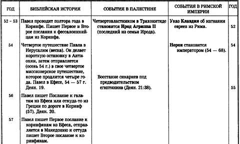 История Христианской Церкви. Том I. Апостольское христианство (1–100 г. по Р.Х.) img_5.png