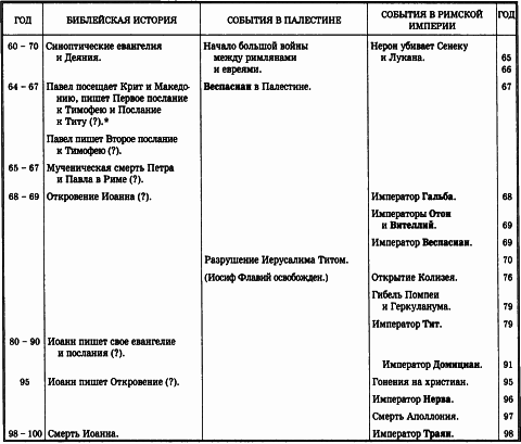 История Христианской Церкви. Том I. Апостольское христианство (1–100 г. по Р.Х.) img_7.png