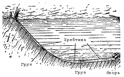 Карп и сазан. Все способы ловли i_036.jpg