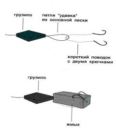 Карп и сазан. Все способы ловли i_005.jpg