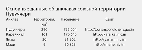 Индия. Юг (кроме Гоа) i_016.png