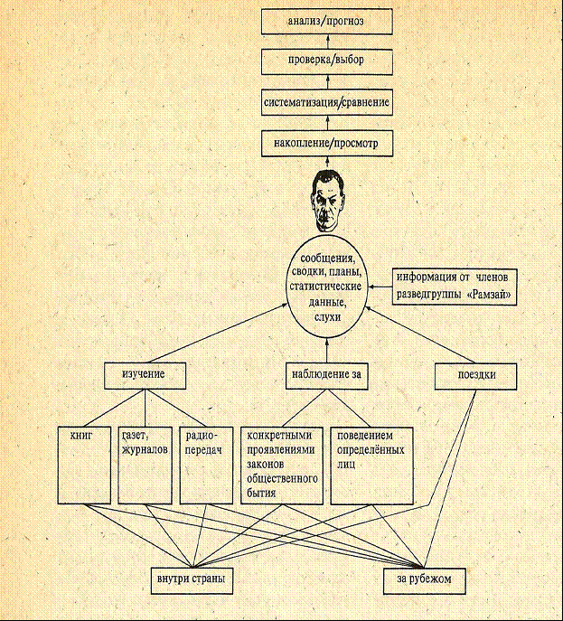 Разведка и контрразведка _4.png