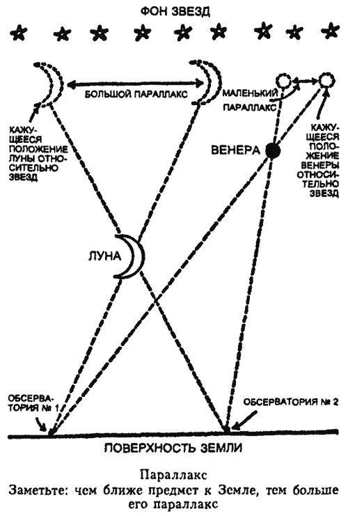 Царство Солнца. От Птолемея до Эйнштейна i_010.jpg