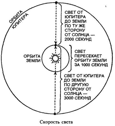 Царство Солнца. От Птолемея до Эйнштейна i_014.jpg