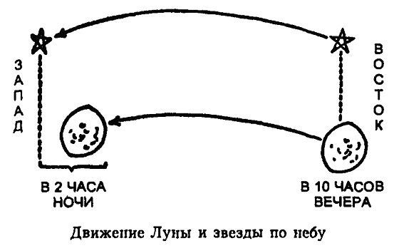 Царство Солнца. От Птолемея до Эйнштейна i_001.jpg