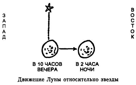Царство Солнца. От Птолемея до Эйнштейна i_002.jpg
