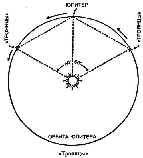 Царство Солнца. От Птолемея до Эйнштейна i_019.jpg