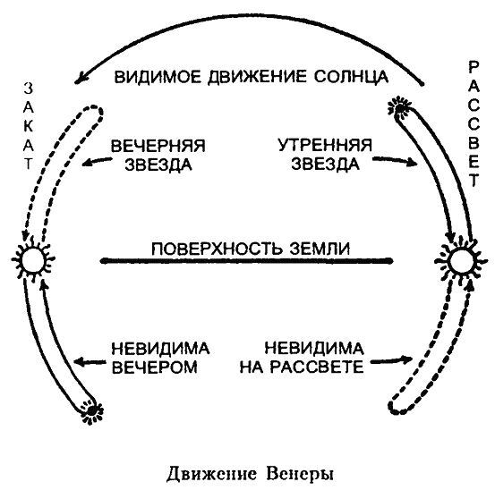 Царство Солнца. От Птолемея до Эйнштейна i_004.jpg