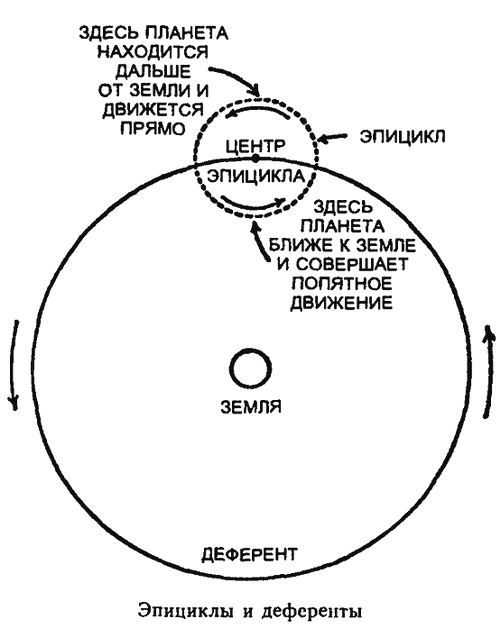 Царство Солнца. От Птолемея до Эйнштейна i_006.jpg