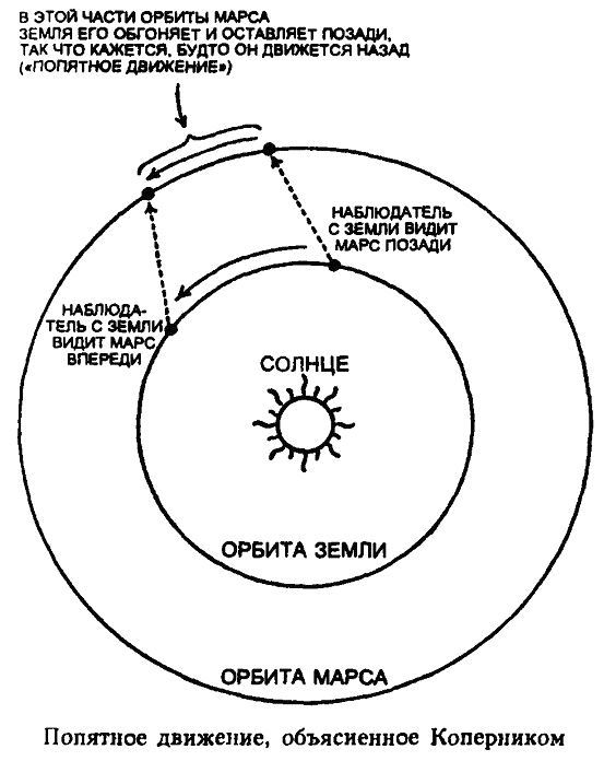 Царство Солнца. От Птолемея до Эйнштейна i_009.jpg