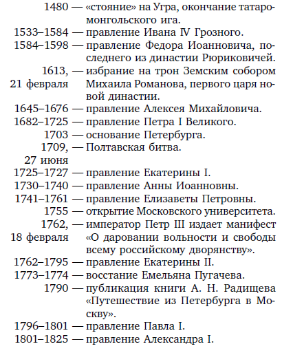 Русская литература для всех. Классное чтение! От Слова о полку Игореве до Лермонтова _2.jpg