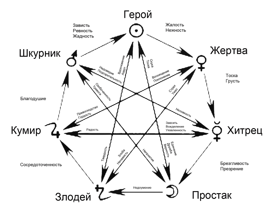 Ловушки материального мира _3.jpg