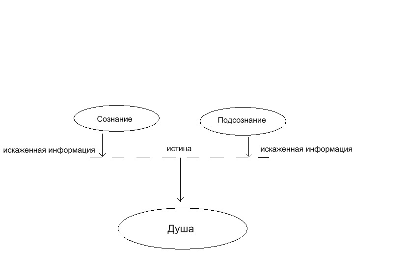 Ловушки материального мира _6.jpg