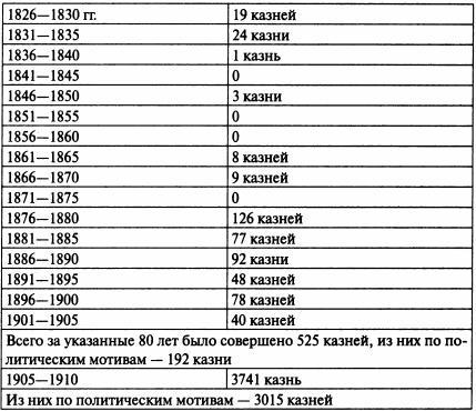 Палачи и казни в истории России и СССР imgC1.jpg