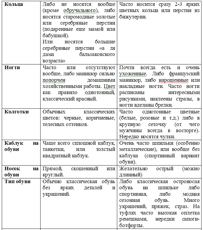 Успешное замужество и мужчины которые этому мешают ris_34.jpg