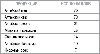 Целительные силы Алтая i_003.png