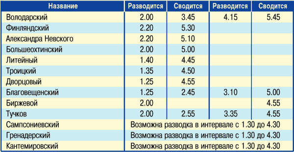 Санкт-Петербург: Иллюстрированный путеводитель + подробная карта города i_058.png