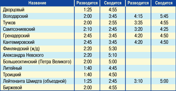 Дворцово-парковые пригороды Санкт-Петербурга _1.png