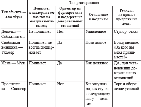 Жесткие переговоры в стиле агентурной вербовки. Секреты влияния и власти в деловом общении _5.jpg