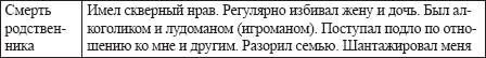 Жесткие переговоры в стиле агентурной вербовки. Секреты влияния и власти в деловом общении _15.jpg