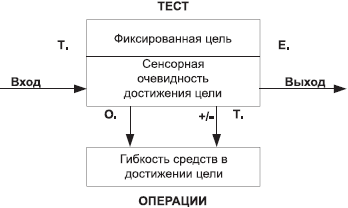 Жесткие переговоры в стиле агентурной вербовки. Секреты влияния и власти в деловом общении _17.jpg