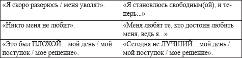 Жесткие переговоры в стиле агентурной вербовки. Секреты влияния и власти в деловом общении _18.jpg