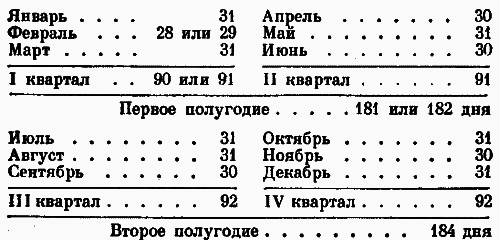 Рассказы о календаре p46.png