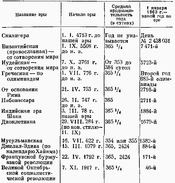 Рассказы о календаре p48.png