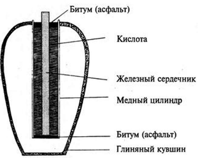 Древние изобретения _83.jpg