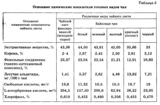 Энциклопедия целебного чая i_007.jpg