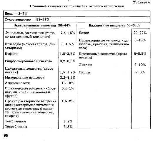 Энциклопедия целебного чая i_008.jpg