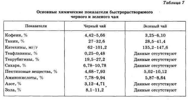 Энциклопедия целебного чая i_009.jpg