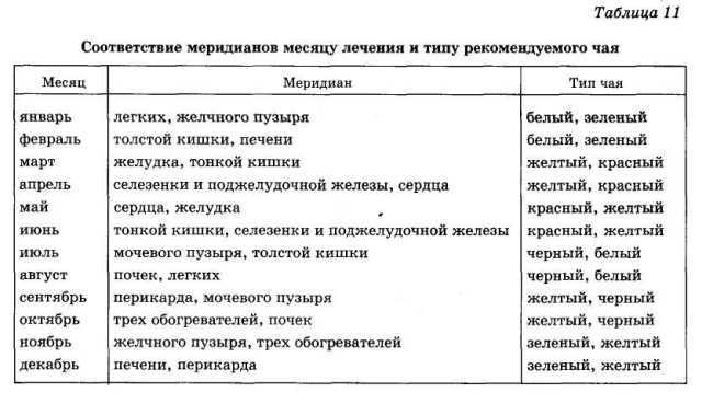 Энциклопедия целебного чая i_035.jpg