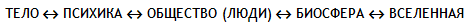 Энциклопедия Амосова. Алгоритм здоровья i_036.png