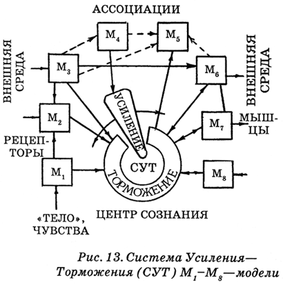 Энциклопедия Амосова. Алгоритм здоровья i_040.png