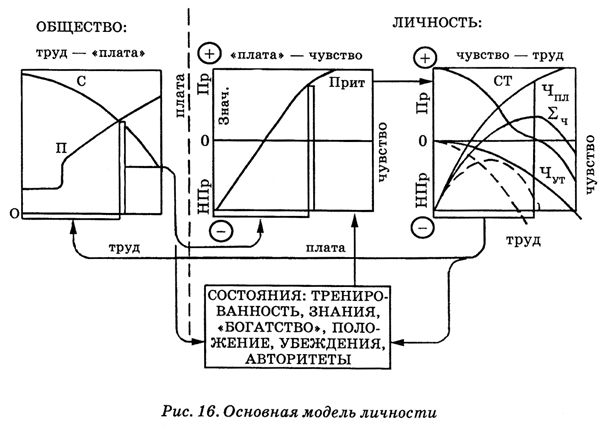 Энциклопедия Амосова. Алгоритм здоровья i_043.png