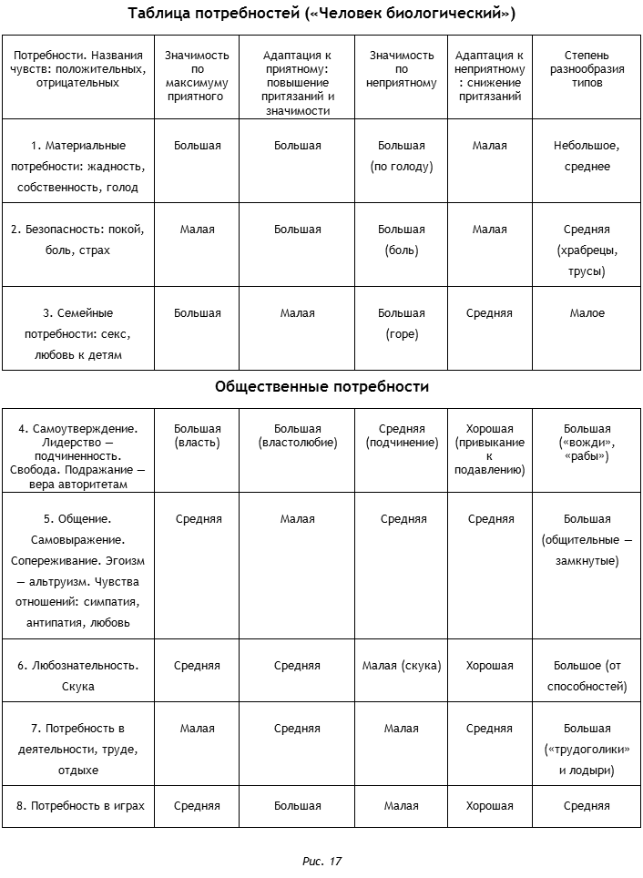 Энциклопедия Амосова. Алгоритм здоровья i_044.png