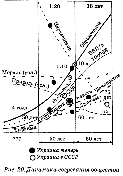 Энциклопедия Амосова. Алгоритм здоровья i_048.png