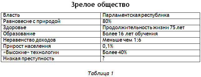 Энциклопедия Амосова. Алгоритм здоровья i_049.png