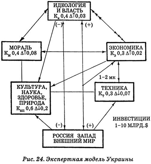 Энциклопедия Амосова. Алгоритм здоровья i_057.png
