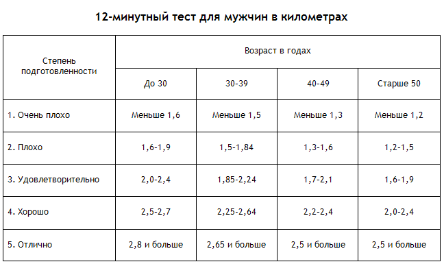 Энциклопедия Амосова. Алгоритм здоровья i_009.png