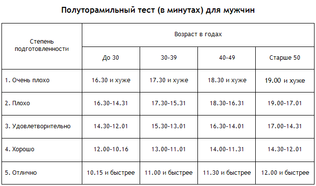 Энциклопедия Амосова. Алгоритм здоровья i_010.png