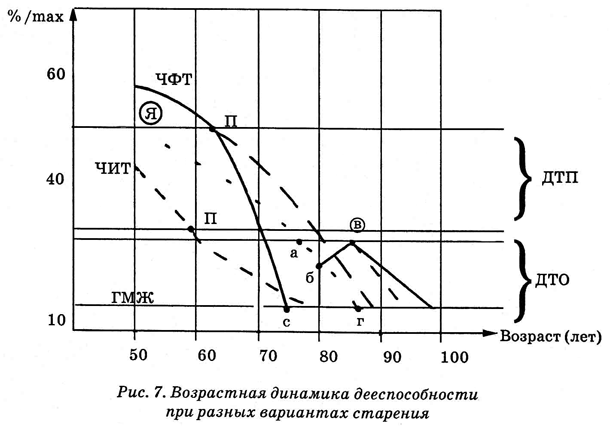 Энциклопедия Амосова. Алгоритм здоровья i_032.png