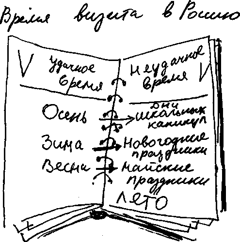Как иметь дело с русскими. Путеводитель по России для деловых людей i_015.png