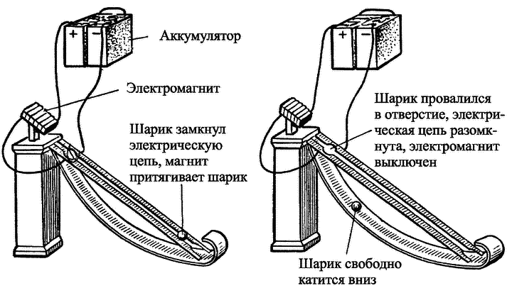 Вечный двигатель — прежде и теперь. От утопии — к науке, от науки — к утопии i_020.png