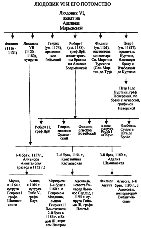 Ричард Львиное Сердце i_003.png
