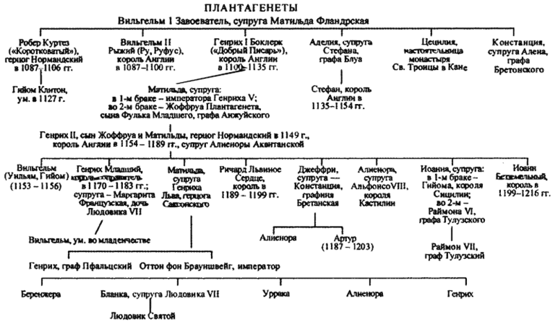 Ричард Львиное Сердце i_004.png
