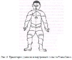 ТАЙЦЗИЦЮАНЬ:Классические тексты Принципы Мастерство pic_10.jpg