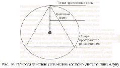 ТАЙЦЗИЦЮАНЬ:Классические тексты Принципы Мастерство pic_12.jpg