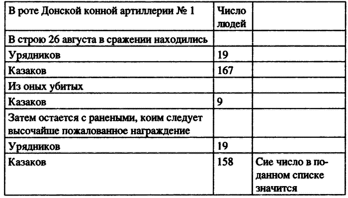 Казаки против Наполеона. От Дона до Парижа i_002.png